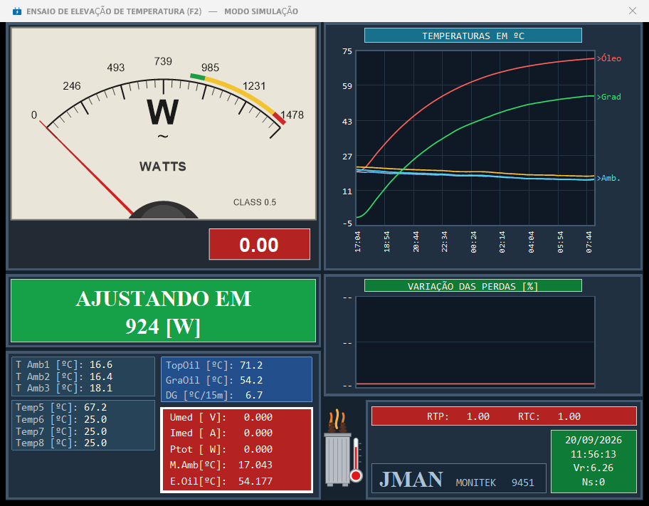 Tela do ELEVA durante o ensaio de elevação de temperatura, com a curva de aquecimento do óleo e as temperaturas de cada sensor PT100.