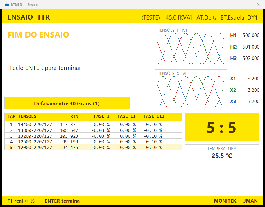 Tela do RTMED ao fim do ensaio de relação de transformação, com o erro percentual de cada tap nas três fases.